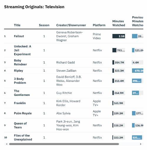 自由大放送:真实监狱实验 第二季,人性与自由的较量